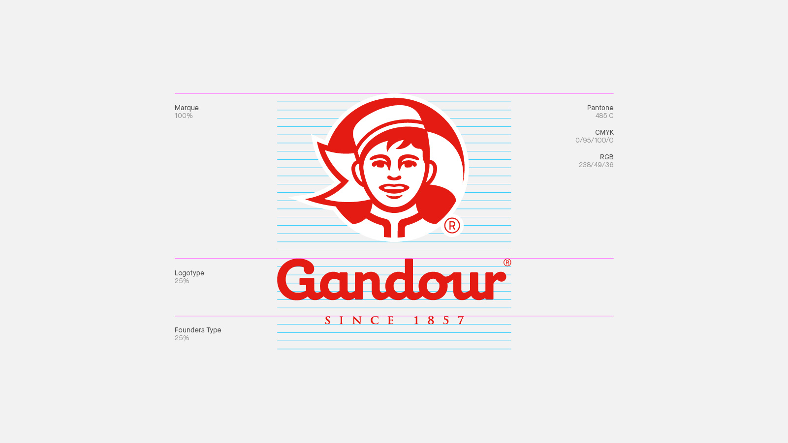 Gandour